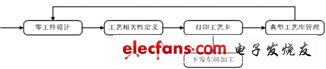eMan益模制造執(zhí)行系統(tǒng)