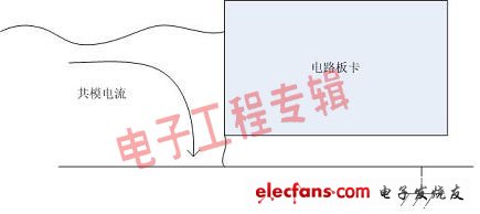 由淺入深談接地(電子工程專(zhuān)輯)