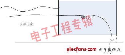 由淺入深談接地(電子工程專(zhuān)輯)