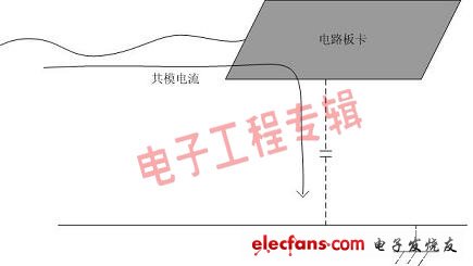 由淺入深談接地(電子工程專(zhuān)輯)
