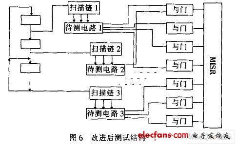 改進后測試結(jié)構(gòu)