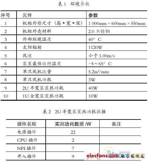 表1表2