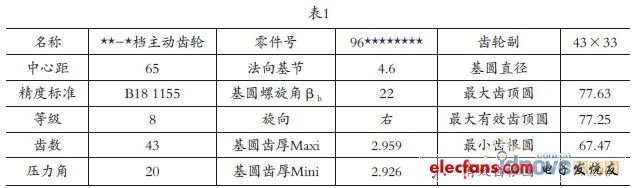 圖1