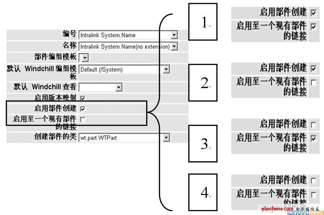 PDM系統(tǒng)集成應(yīng)用開發(fā)