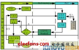 PDM系統(tǒng)集成應(yīng)用開發(fā)