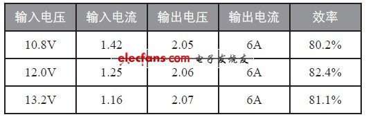 電源轉(zhuǎn)換效率測(cè)試表