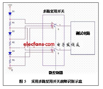 采用多路復(fù)用開關(guān)故障識別示意