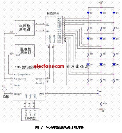 驅(qū)動電路系統(tǒng)設(shè)計原理圖