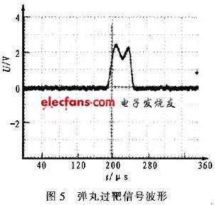 彈丸穿過靶面時(shí)信號(hào)波形