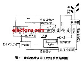 營(yíng)養(yǎng)液溫度控制試驗(yàn)營(yíng)養(yǎng)液無(wú)土栽培系統(tǒng)
