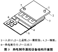 熱電制冷設(shè)備結(jié)構(gòu)設(shè)備采用對(duì)稱結(jié)構(gòu)