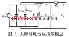 太陽(yáng)能電池雙指數(shù)模型