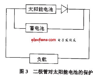 二極管對太陽能電池的保護(hù)