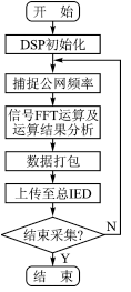 IED數(shù)據(jù)采集