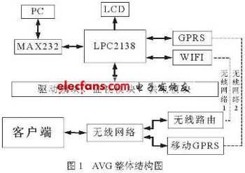 物流中心自動引導(dǎo)小車控制系統(tǒng)設(shè)計