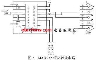 物流中心自動引導(dǎo)小車控制系統(tǒng)設(shè)計