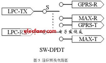 物流中心自動引導(dǎo)小車控制系統(tǒng)設(shè)計