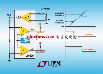 Linear新推開關(guān)穩(wěn)壓器LTC3617，符合DDR標準(電子工程專輯)