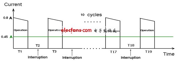 《國(guó)際電子商情》