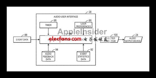 蘋果改進(jìn)音頻系統(tǒng) iOS5或支持語(yǔ)音輸入 