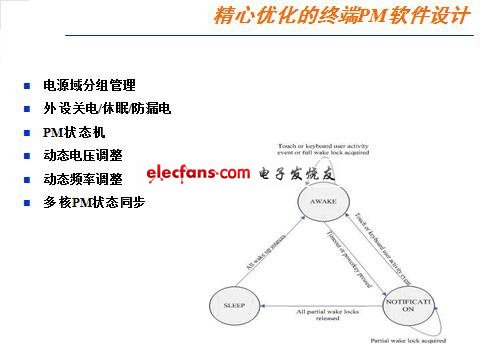 Android手機電源管理設(shè)計的四大要素
