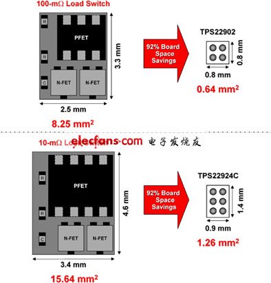 基于負載開關的簡化無線應用子系統(tǒng)負載管理的解決方案(電子工程專輯)