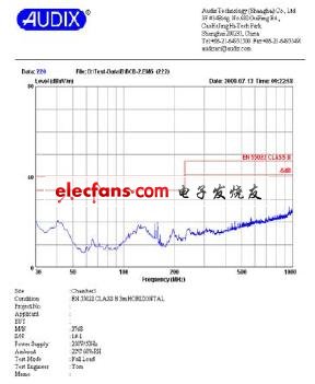 輻射EMI 測(cè)試結(jié)果（Horizontal）