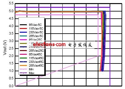 系統(tǒng)的輸出電壓
