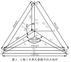 A相1個(gè)單元旁路中性點(diǎn)偏移