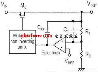 圖1 LDO 線性穩(wěn)壓器結(jié)構(gòu)示意圖