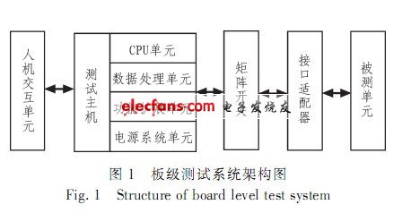 板級(jí)測(cè)試系統(tǒng)設(shè)計(jì)