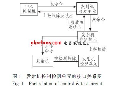 發(fā)射機控制檢測電路