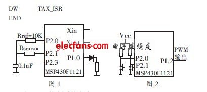MSP430 的開發(fā)思路