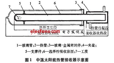 中溫太陽(yáng)能中溫?zé)峁芙邮掌魇疽鈭D