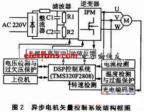 異步電機矢量控制系統(tǒng)結(jié)構(gòu)框圖