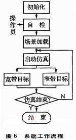 基帶分系統(tǒng)中的DMU