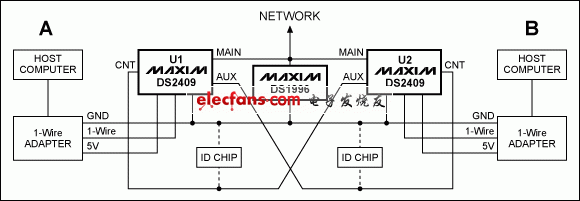 圖3. 雙主機(jī)，如果不能保證相同電壓，則由同一電源為兩個DS2409供電