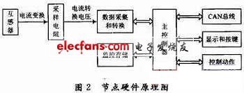 智能繼電器節(jié)點的硬件原理圖