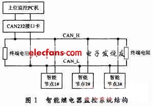 智能繼電器的監(jiān)控保護(hù)系統(tǒng)框圖