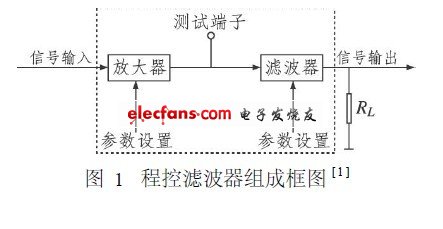 程控濾波器的實(shí)現(xiàn)