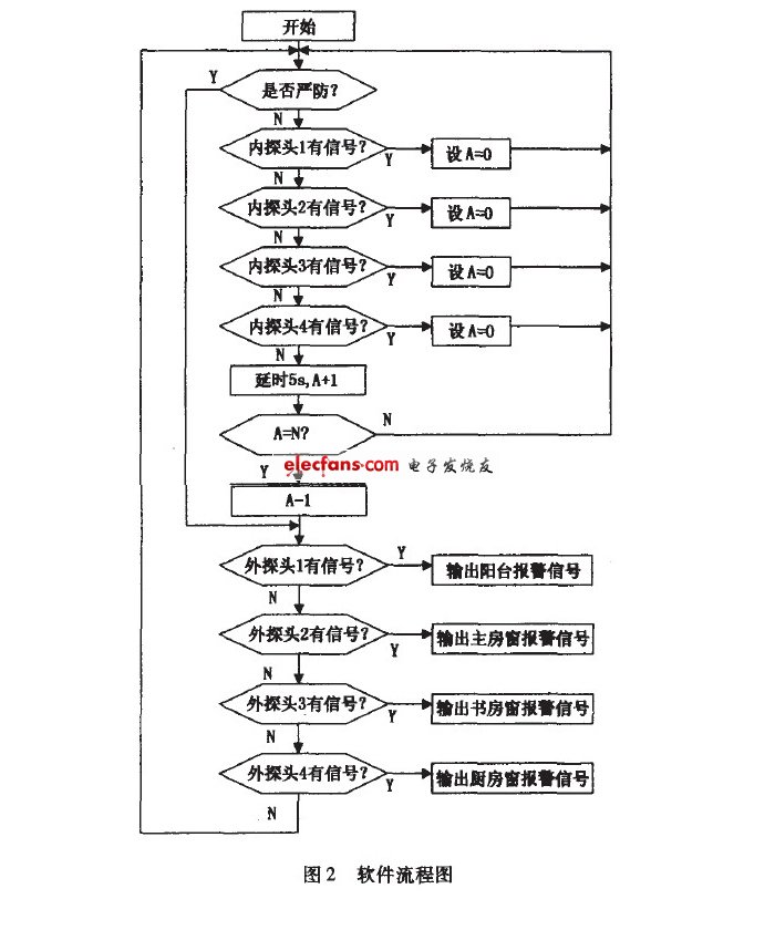 陽(yáng)臺(tái)隱形防盜網(wǎng)流程圖