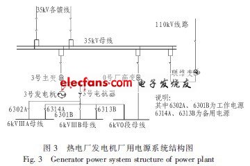 熱電廠電力系統(tǒng)結(jié)構(gòu)圖
