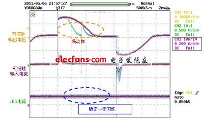 可控硅調(diào)光器誤動(dòng)作時(shí)BD555AKFV的LED電流波形