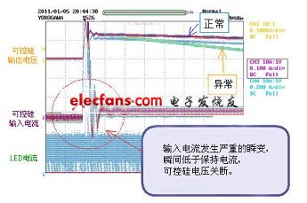 可控硅接通時(shí)的順變電流