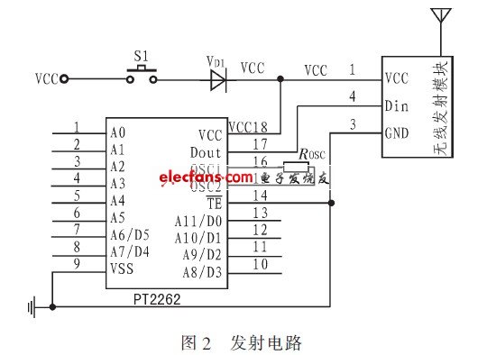 pt2262解碼學(xué)習(xí)總結(jié)