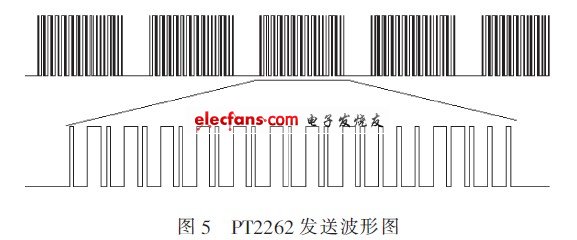 pt2262解碼學(xué)習(xí)總結(jié)