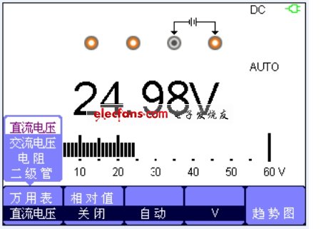 直流電壓測(cè)量界面。(電子系統(tǒng)設(shè)計(jì))