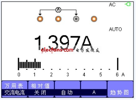 交流電流測(cè)量界面。(電子系統(tǒng)設(shè)計(jì))