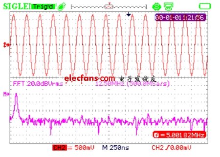  示波器FFT界面。(電子系統(tǒng)設(shè)計)
