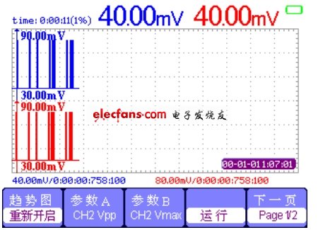 示波器趨勢圖界面。(電子系統(tǒng)設(shè)計)